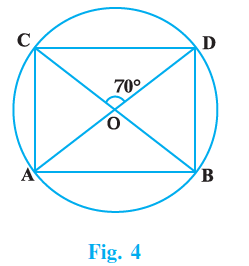 Page 172 Chapter 16 Class 9th NCERT Exemplar
